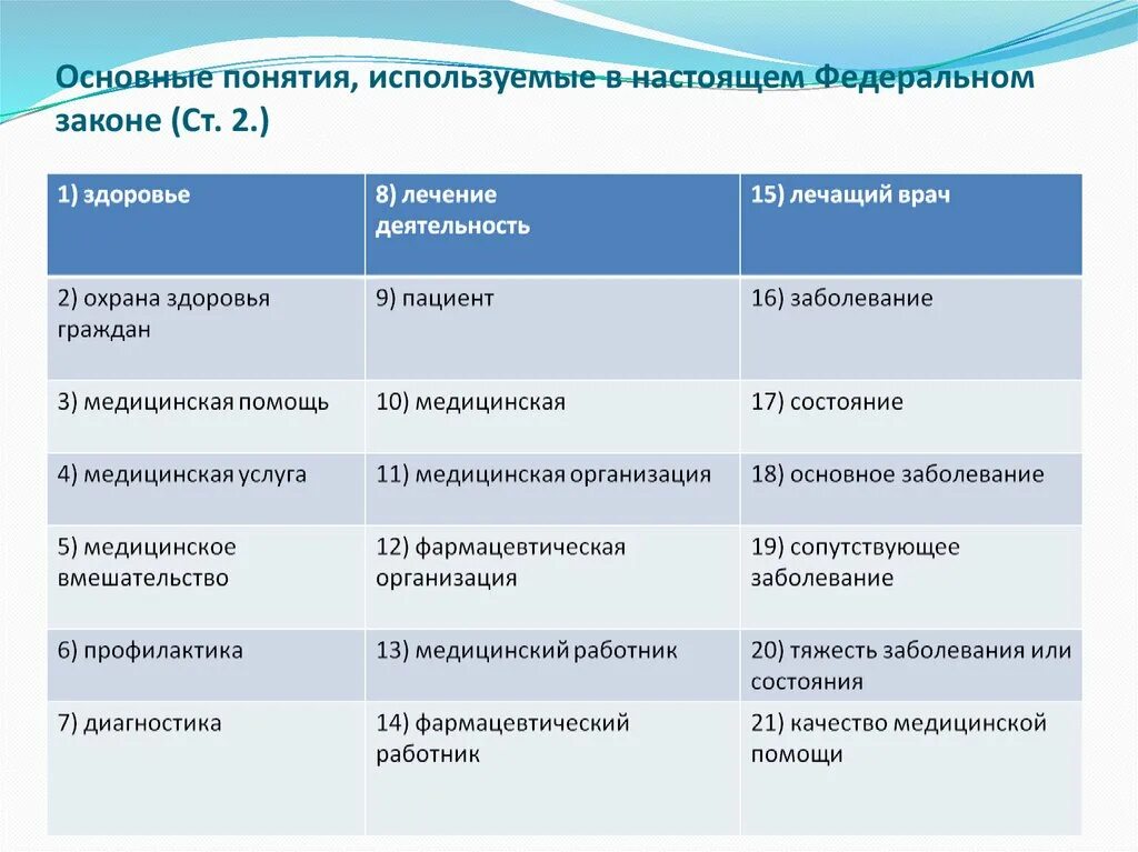 Основных использующихся терминах