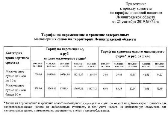 Приказ по тарифам. Комитет по тарифам. Тарифы на перемещение и хранение задержанных маломерных судов. Комитет по тарифам и ценовой политике Ленинградской области.