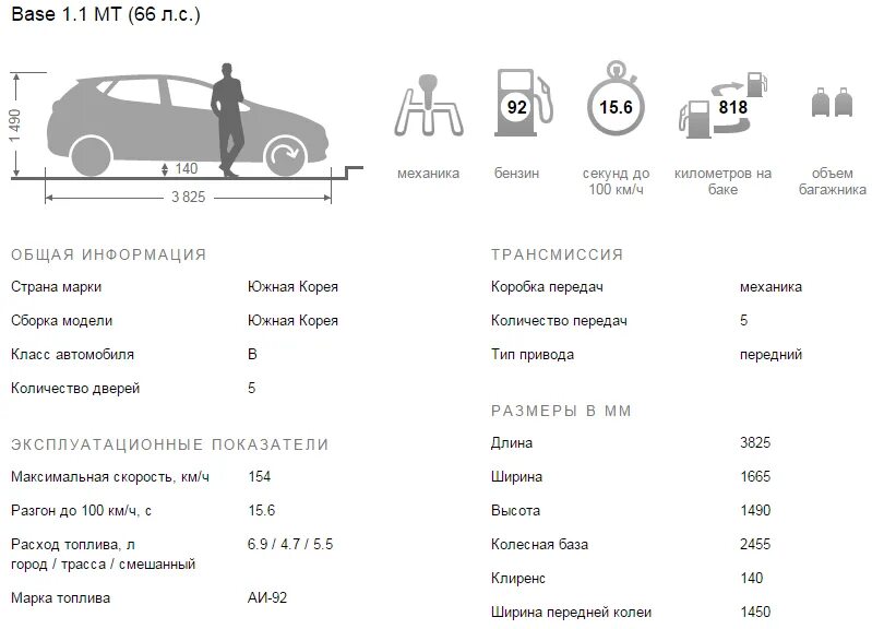 Сколько л с в машине. Матиз 3 технические характеристики. Daewoo Matiz технические характеристики 0.8. Матиз характеристики 0.8 характеристики. Daewoo Matiz характеристики автомобиля.