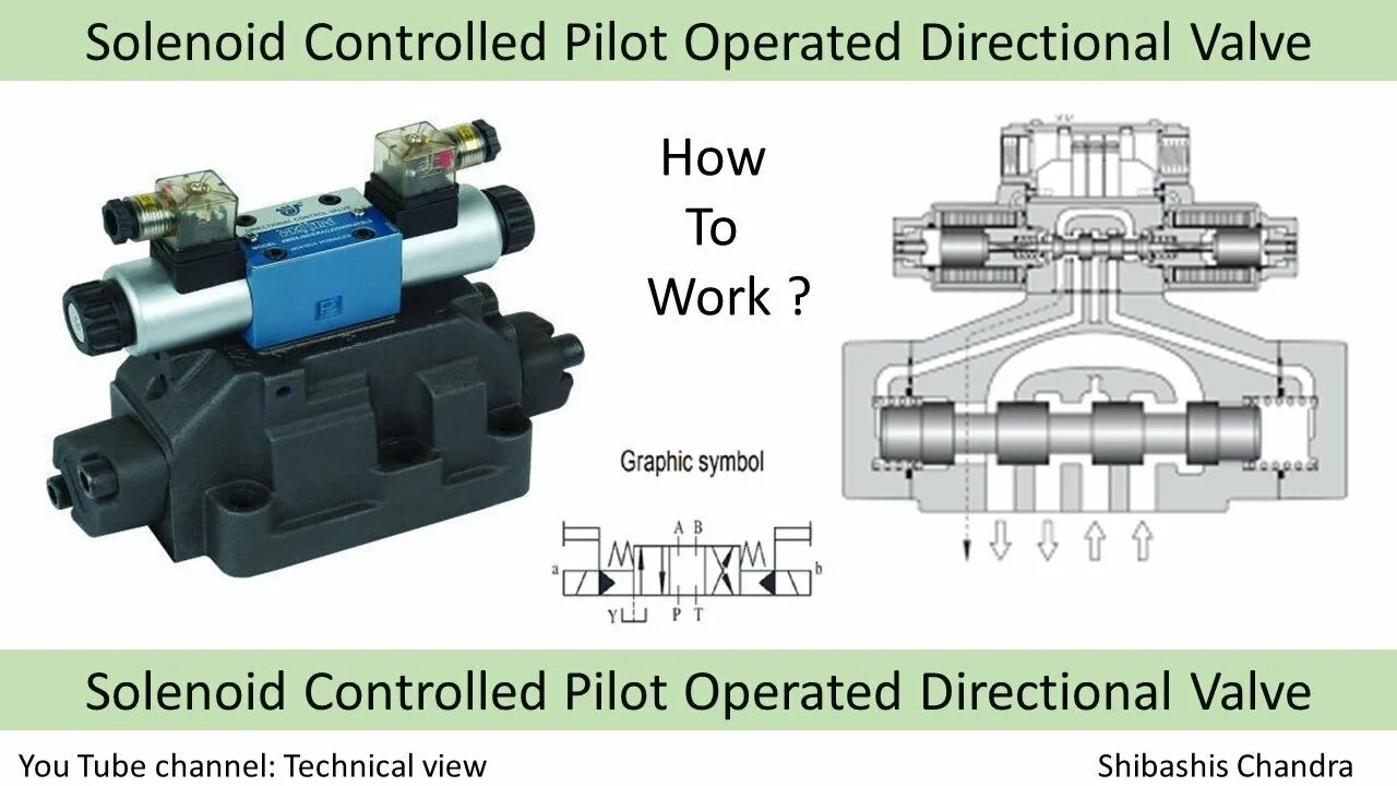 Pilot operated. Pilot operated