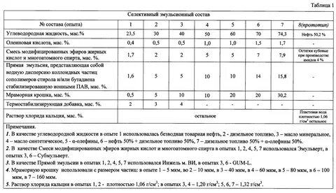 Эмульсионная основа состав