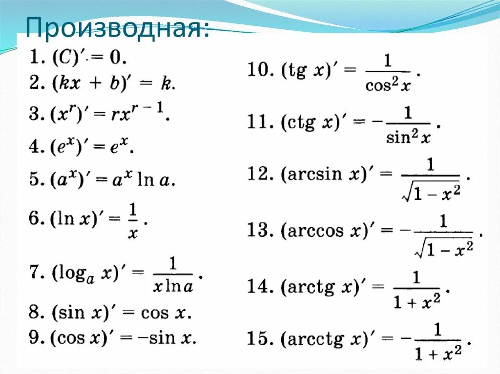 Производные функции формулы произведения. Производная функции формулы таблица. Формулы дифференцирования производная сложной функции. Производная функции формулы дифференцирования. Формулы дифференцирования производной функции.