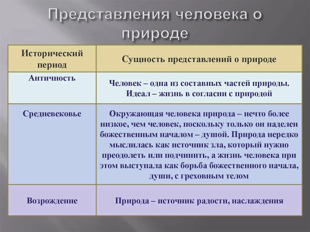 Представление человека о природе античность. Формирование представлений о сущности жизни.. Развитие представлений о сущности жизни. Античные и средневековые представления о сущности и развитии жизни.