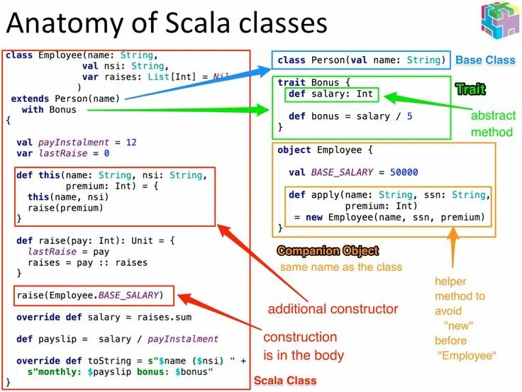 Scala options. Scala синтаксис. scala язык программирования. scala язык программирования пример кода. написание scala пример.