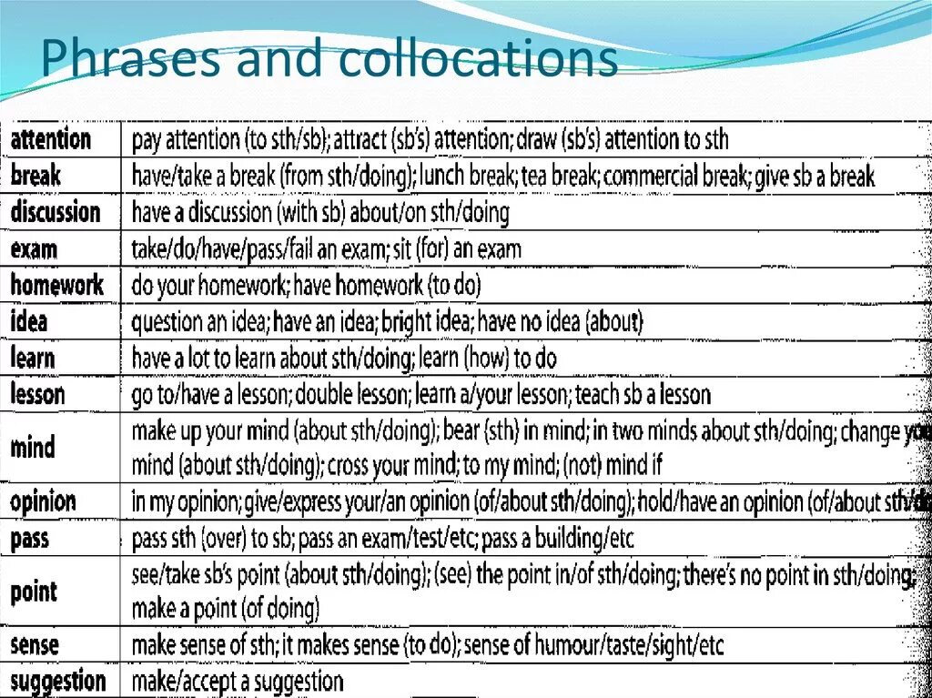 Use the phrases and your own ideas. Phrases and collocations. phrases and collocations ответы. common collocations. travel phrases and collocations.