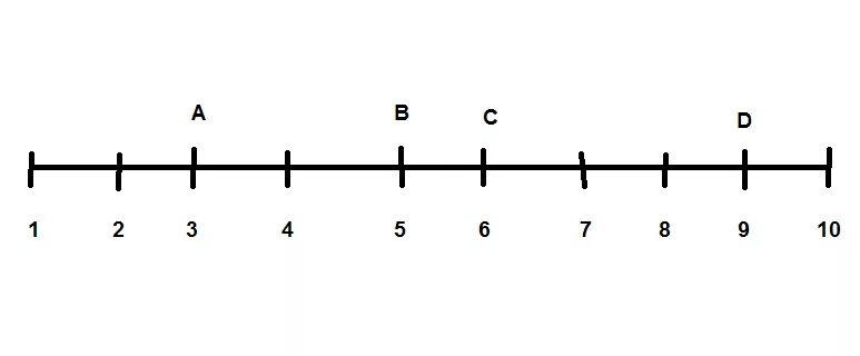 Какие из точек а 5 1