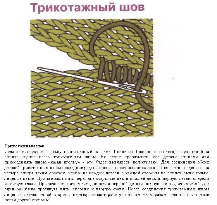 Соединение деталей трикотажным швом. Матрасный шов петля в петлю. Трикотажный шов в вязании иглой петля в петлю. Как соединить петли в шов. Схема трикотажного шва петля в петлю.