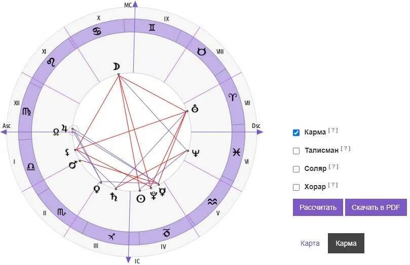 Карты кармических отношений. Натальная карта. Астрология натальная карта. Кармический узел в натальной карте. Астрология лунные узлы натальная карта.