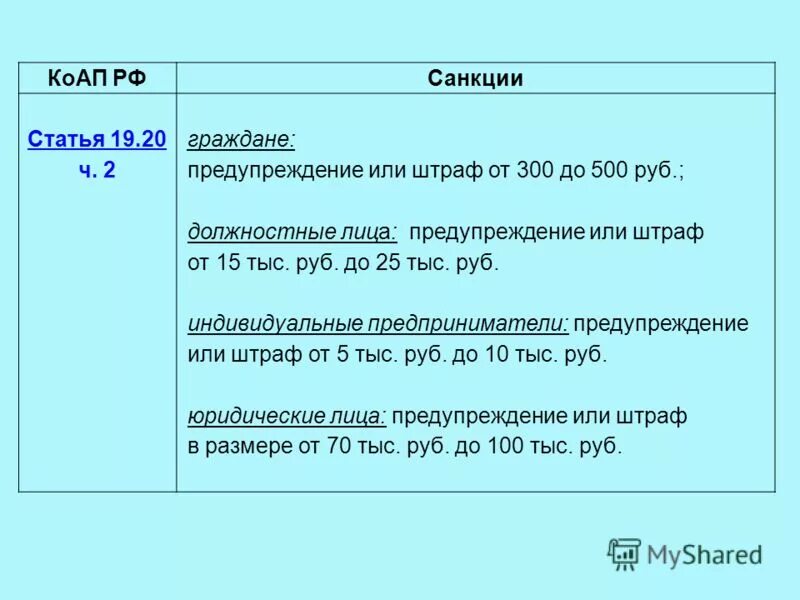 Предупреждение или штраф 500 рублей