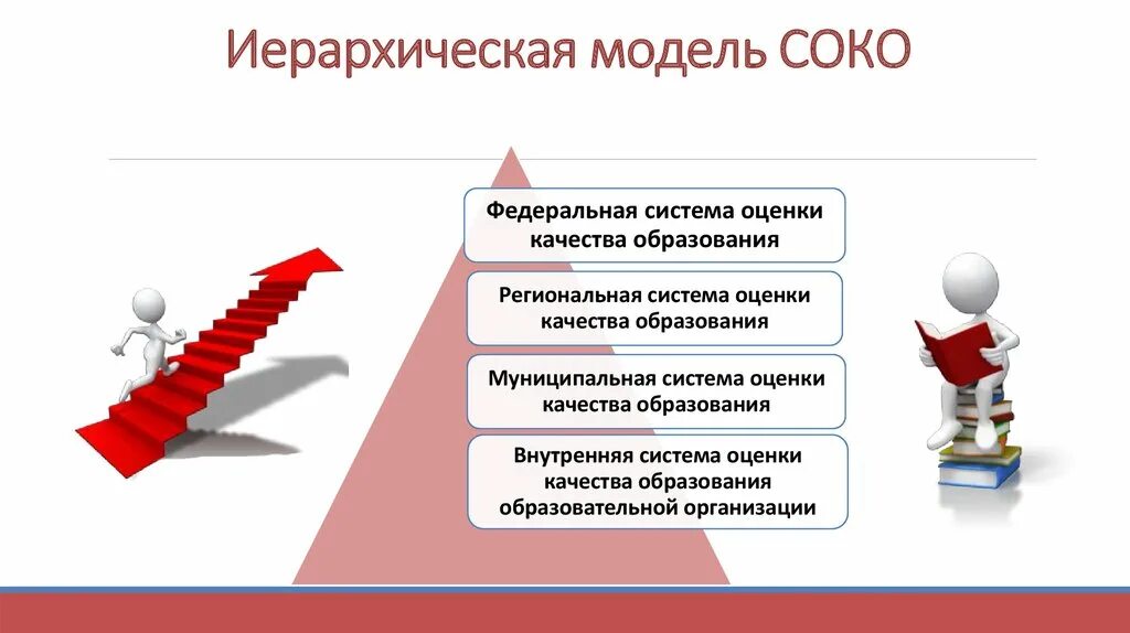 Модель внутренняя оценка качества образования. Модель системы оценки качества образования. Адаптивные системы оценивания. Модель ВСОКО.