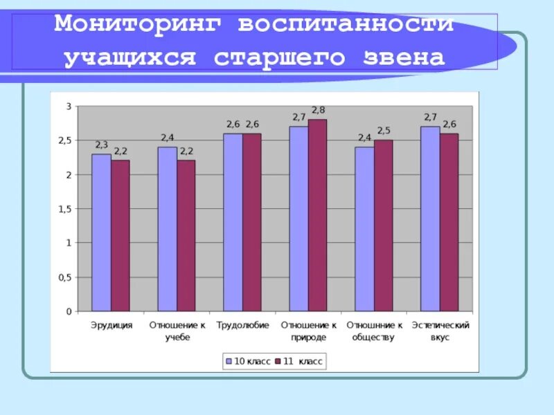 Н п капустина. Мониторинг воспитанности учащихся школы. Мониторинг уровня воспитанности учащихся. Мониторинг воспитанности в классе. По мониторингу уровня воспитанности учащихся.