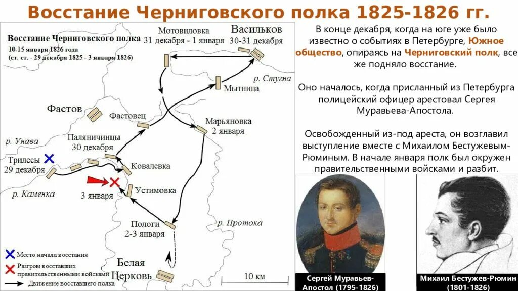 Черниговские события. Восстание Черниговского полка 1826. Черниговский полк восстание Декабристов. Южное общество Декабристов восстание Черниговского полка. Восстание Черниговского полка схема.