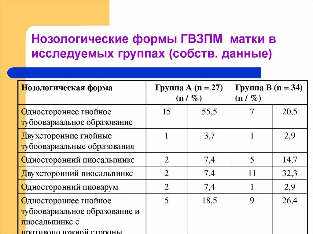 Но зоологические формы. Нозологическая форма. Основные нозологические формы. Заболевания (по нозологическим формам). Нозологии нарушений