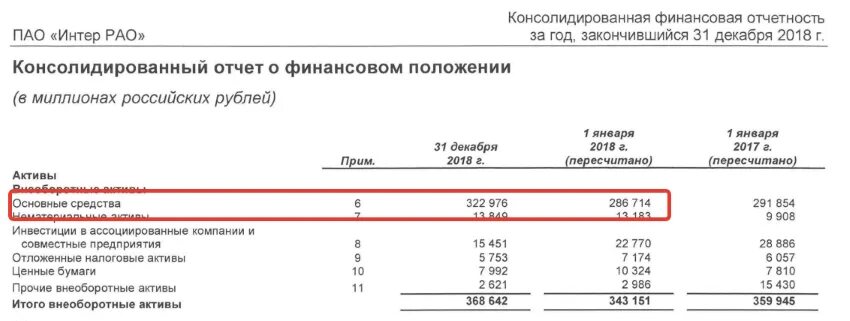 Переоценка активов в балансе. Переоценка внеоборотных активов. Переоценка внеоборотных в балансе это. Переоценка внеоборотных активов в балансе это. 1340 Переоценка внеоборотных активов.