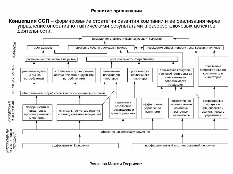 Стратегического развития фирмы. Концепция развития предприятия пример. Примеры концепций стратегического развития компаний. Определите основные части концепции развития предприятия:. Стратегическая концепция развития фирмы.