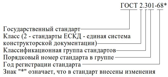 Гост 7194. Расшифруйте обозначение ГОСТ 2.301-68. ГОСТ расшифровка. Расшифровка обозначения стандарта. ГОСТ как расшифровываеть.