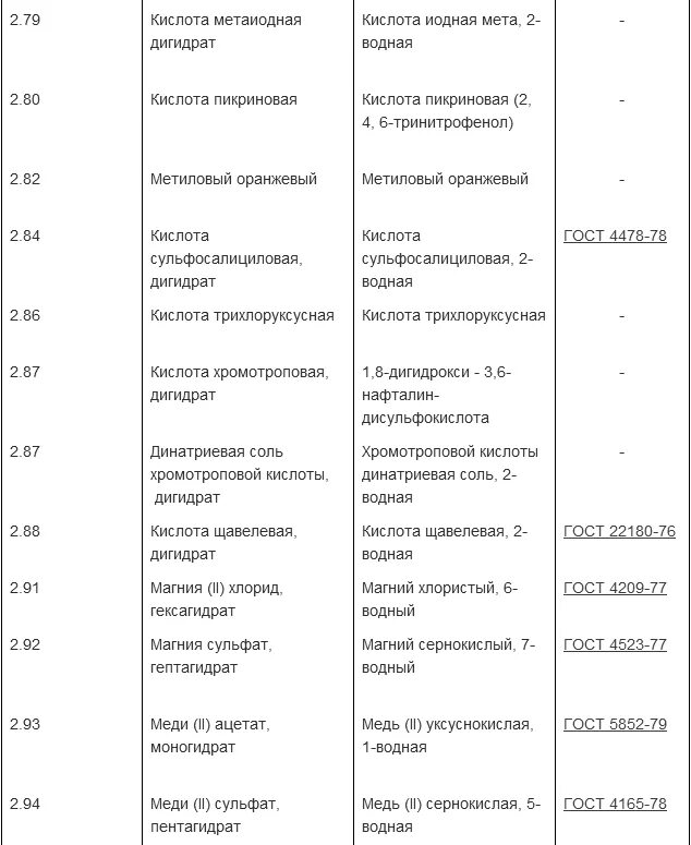 Срок годности реагентов. Сроки годности растворов в лаборатории ГОСТ. Сроки хранения реактивов и растворов. Сроки хранения приготовленных растворов химических реактивов. ГОСТ приготовление растворов реактивов в лаборатории.