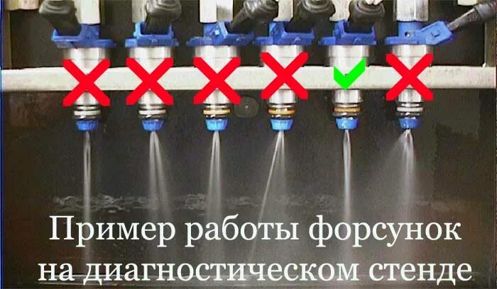 Плохо работает форсунка. Чистка форсунок. правильная работа форсунок. форсунка бензин. форсунка бензин очистка.