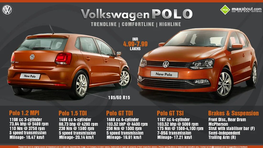 Характеристика автомобиль фольксваген. WV Polo Size. Фольксваген поло ТТХ. 1.4 TDI Polo engine. Фольксваген поло характеристики.