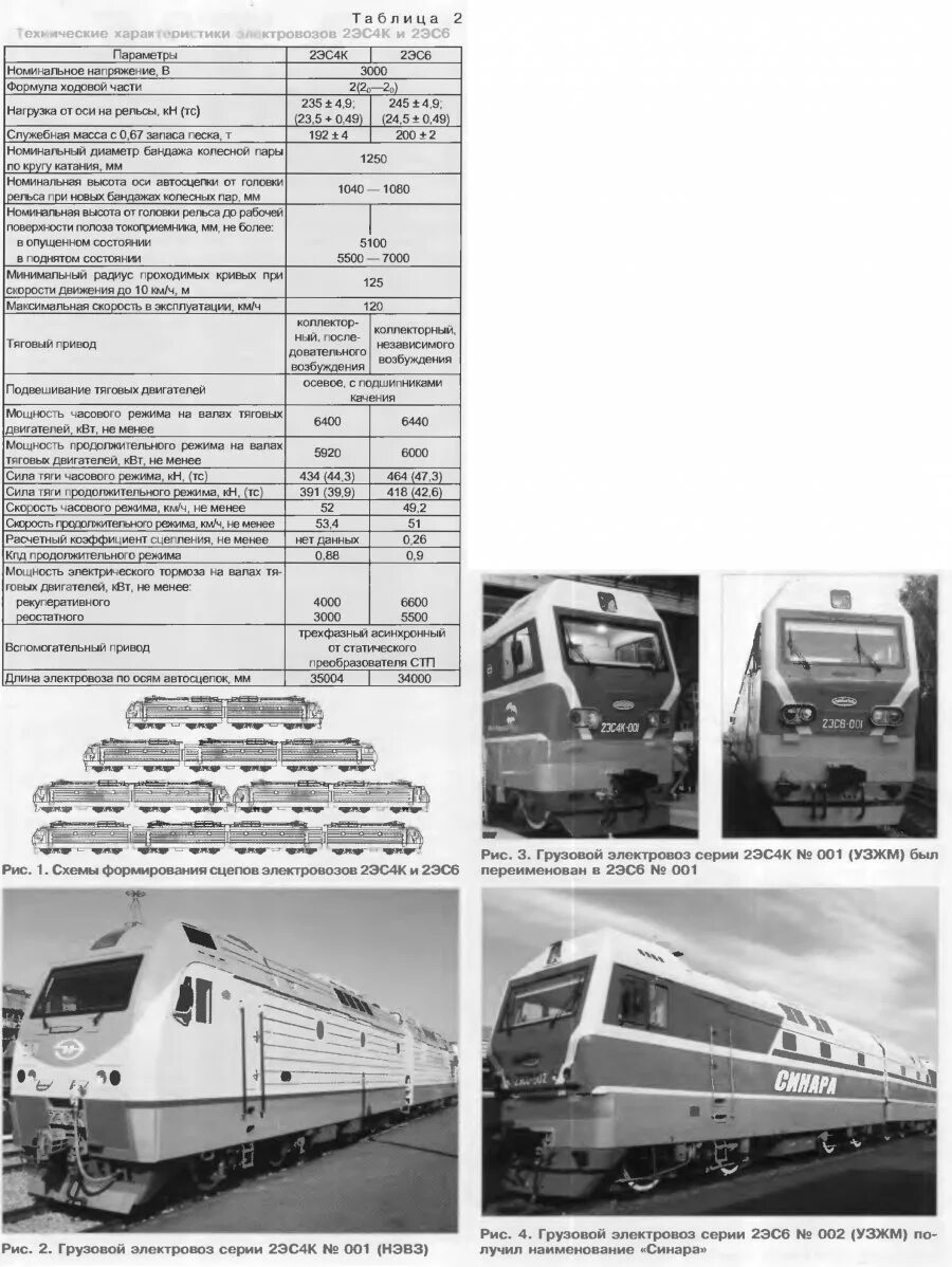 Сколько весит электровоз. Схема Ермака 2эс5к. Вес электровоза 2эс5к.