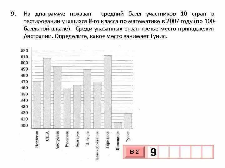 На диаграмме изображена протяженность границ россии. На диаграмме показана средняя. Диаграмма средний балл. Диаграмма среднего балла учащихся. На диаграмме показан средний балл.