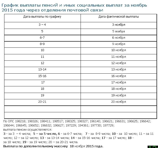 График выплаты пенсий. График доставки пенсии. График перечисления пенсий. График выплаты пенсии за май.