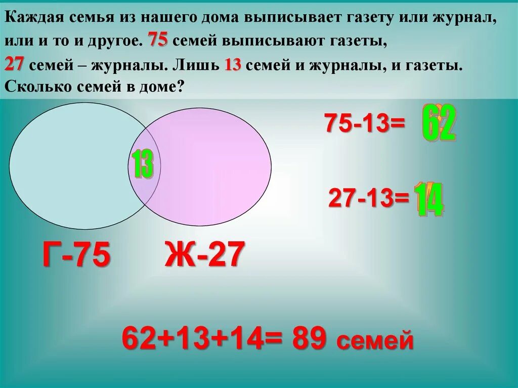 Задачи на круг 6 класс. Задачи на круги Эйлера с решением. Решение задач с помощью кругов Эйлера. Задачи на круги Эльмерта. Решение логических задач круги Эйлера.