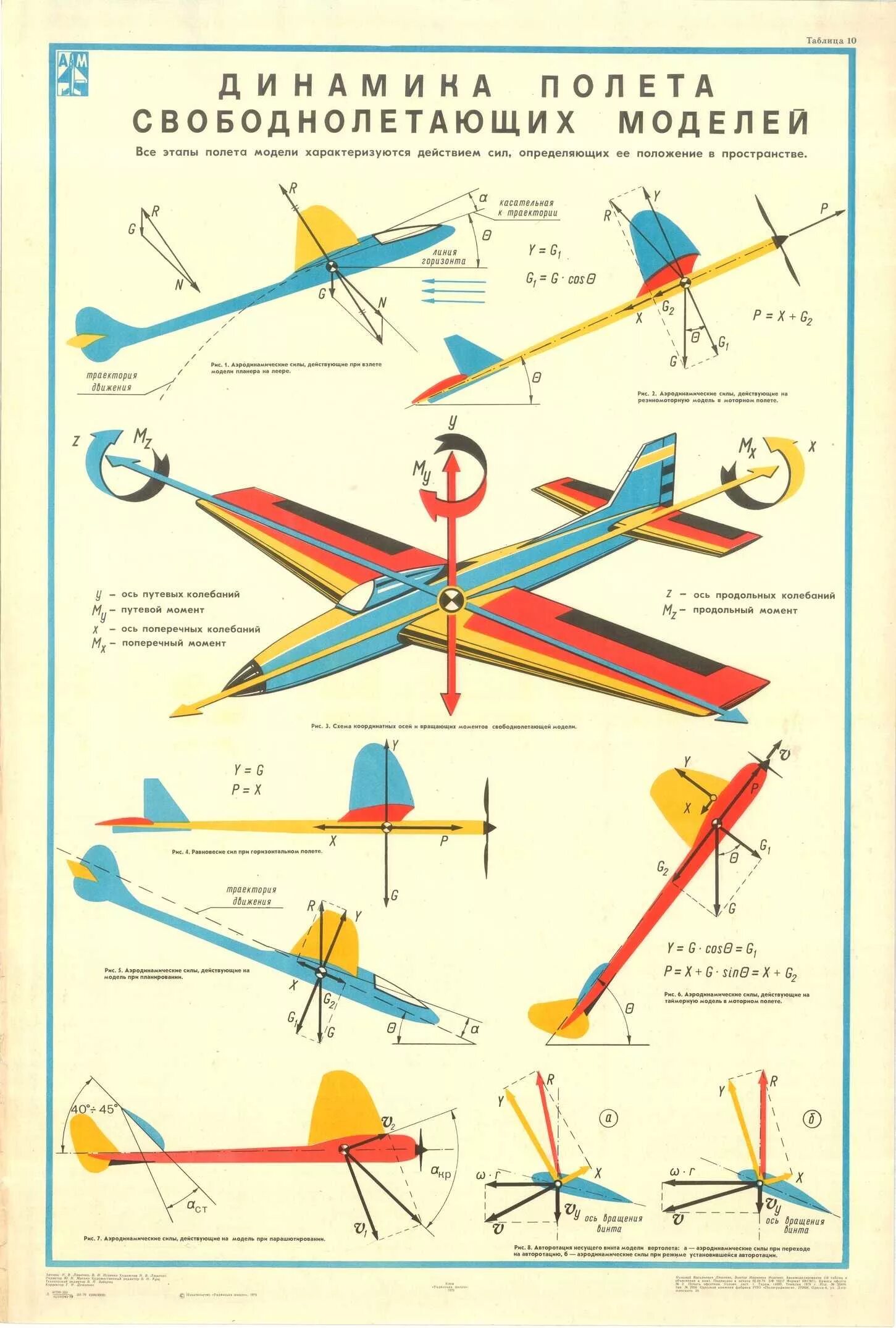 Книга СССР Авиамоделирование. Плакаты по авиамоделированию. Спортивная модель планера по авиамоделированию. Плакаты авиамоделизм. Класс модели самолета