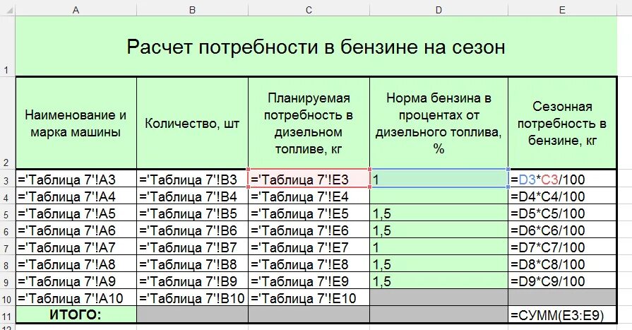 Летняя норма расхода топлива с какого месяца. Как рассчитать топливо гсм. таблица для подсчета расходов топлива. таблица для расчета гсм. калькулятор расход дизельного топлива для списания гсм.