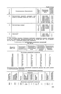 Категория ремонта
