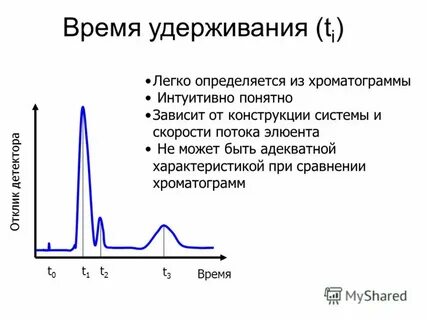 Относительное время удерживания