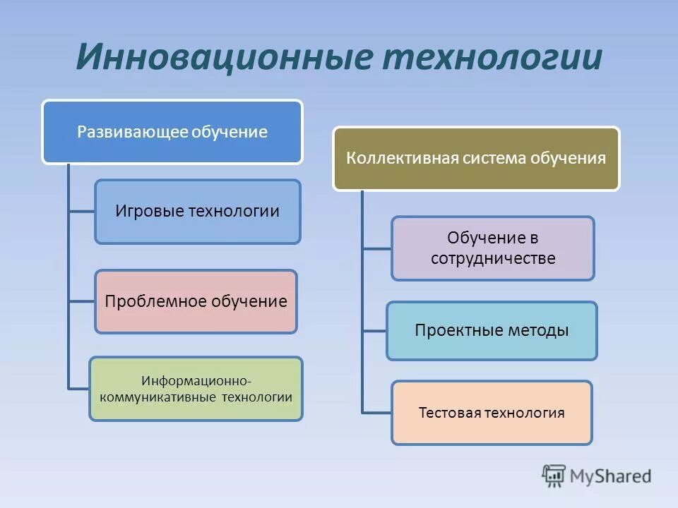 Инновационная технология тесто. Инновационная технология тесто