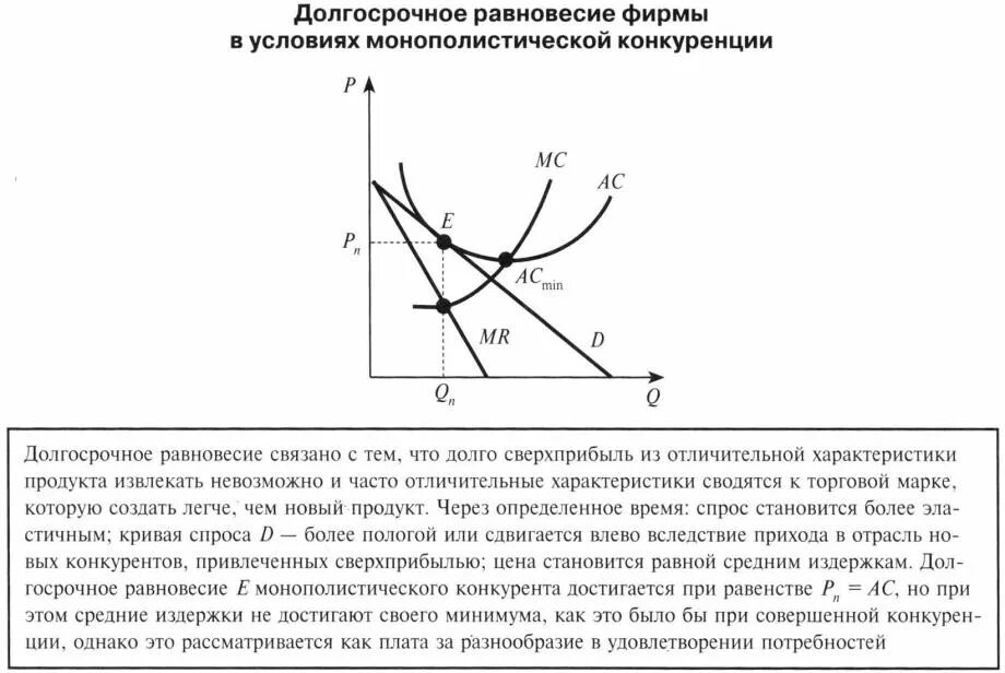 Равновесное соотношение различных сил. График монополистической конкуренции в краткосрочном периоде. Равновесие монополистической фирмы в краткосрочном периоде. Условия равновесия монополистического конкурента. Рынок монополистической конкуренции график.