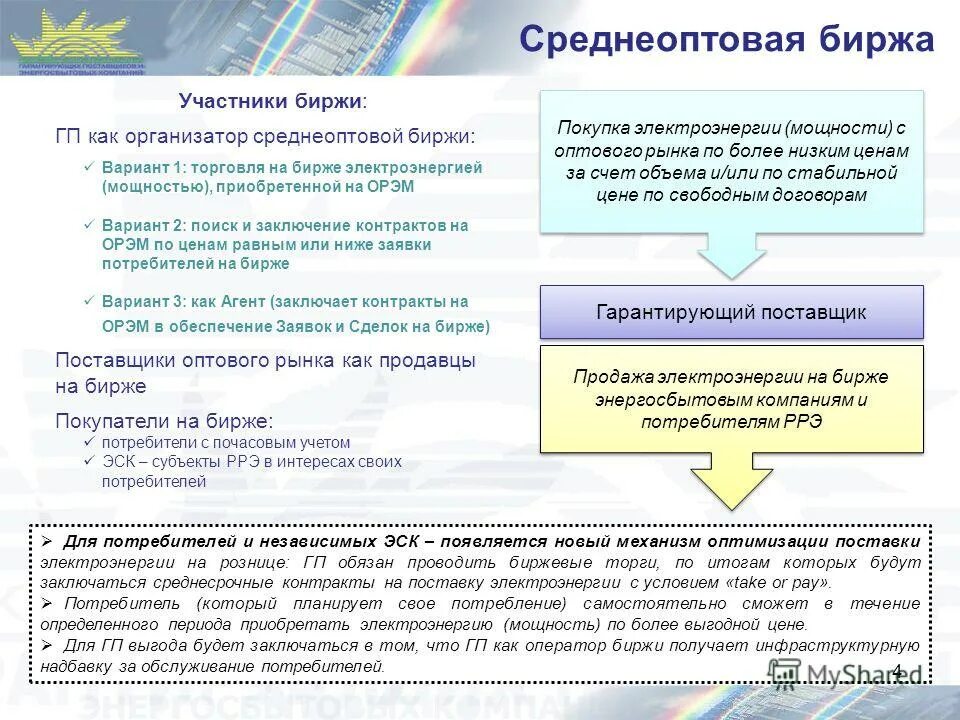 Независимый потребитель