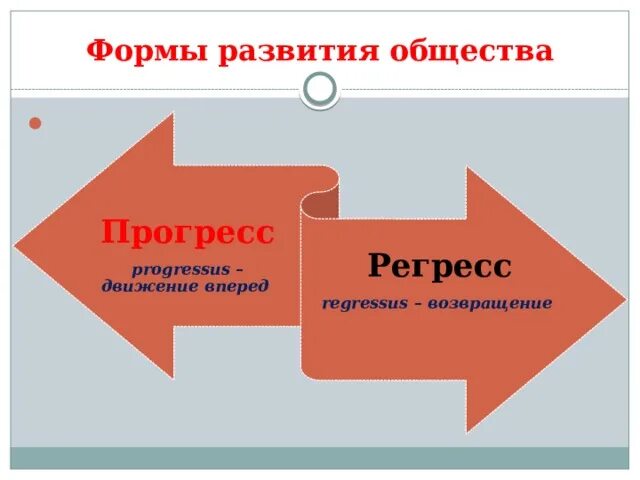 Эволюция революция общественный прогресс. Формы общ развития. Формы развития общества. Регресс развития. Формы развития общества Прогресс и регресс.