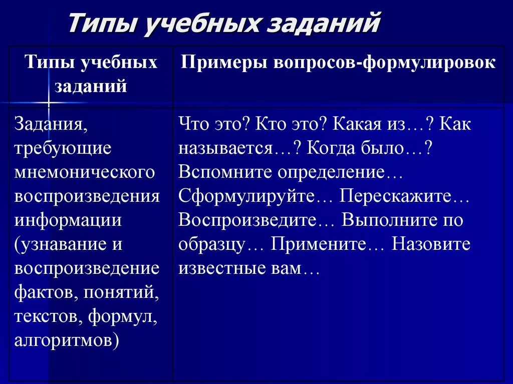 Типы учебных заданий. Виды учебных задач. Учебные задачи примеры. Примеры учебных заданий. Виды типы обучения