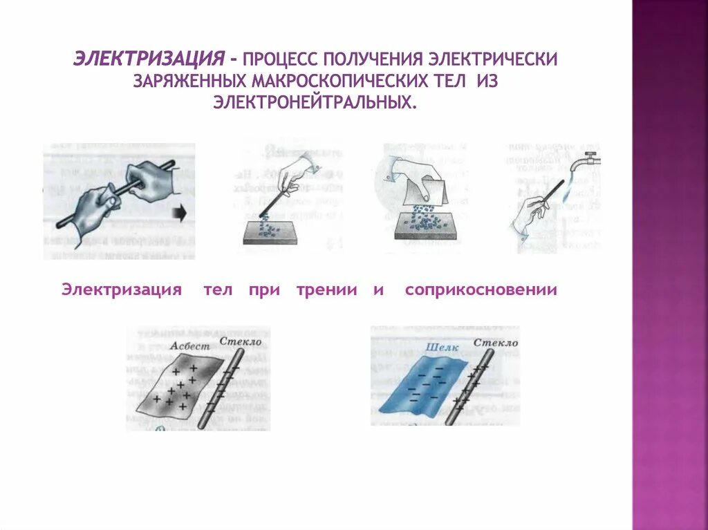 Процесс электризации. Электризация тел соприкосновением. Способы электризации. Электризация процесс получения электрически заряженных. В процессе электризации трением два тела приобретают