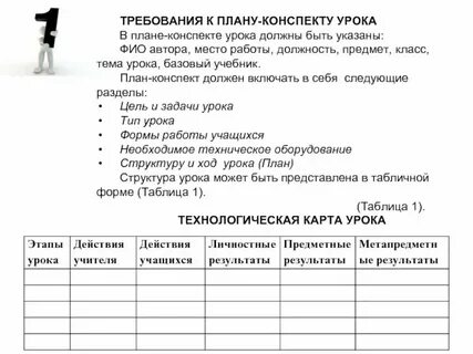 План конспект урока 11 класс физика
