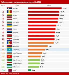 Сильная страна на 2024 год