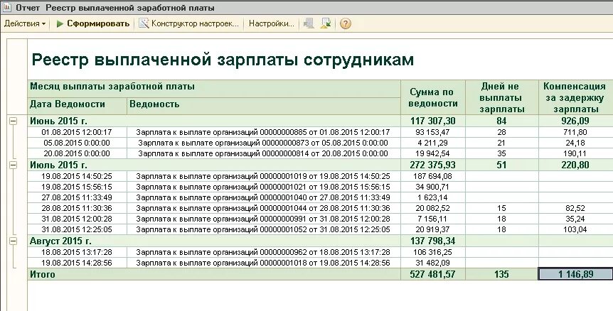 Реестр выплат медицинским работникам. Реестр выплаты заработной платы в 1с. Отчет по ЗП В 1с. Отчет реестр выплаченной заработной платы. Реестры по выплаченной з/п.