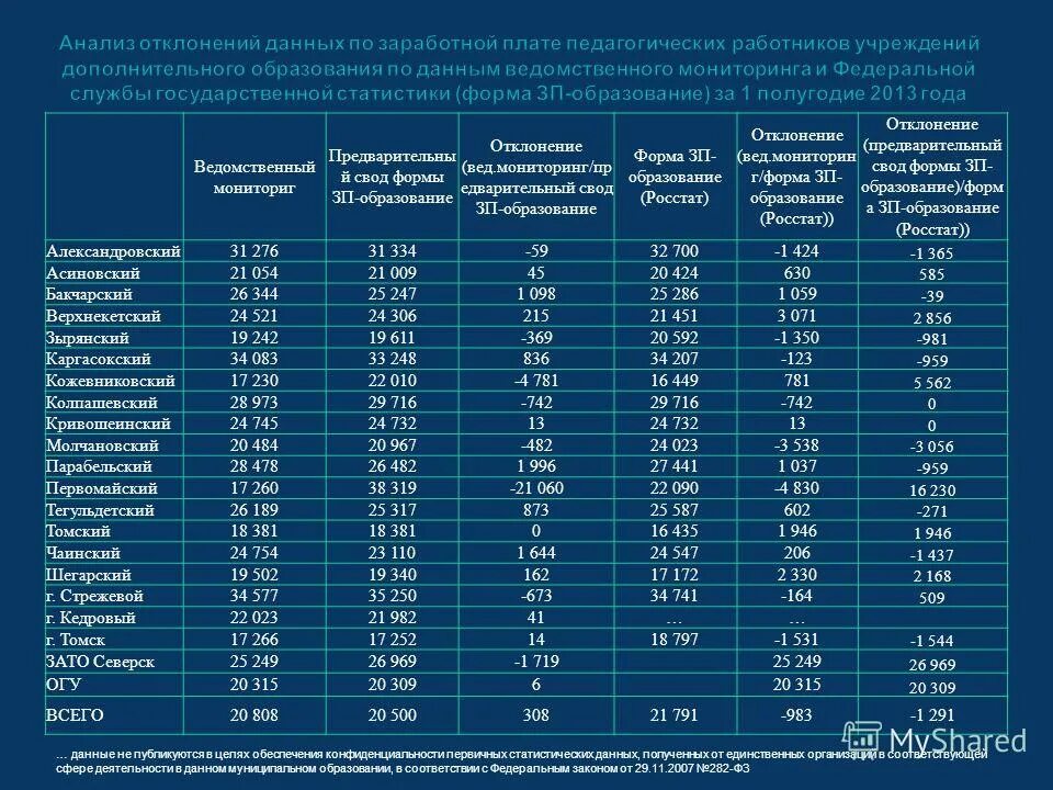 Мониторинг результатов образования. Эсо барс мониторинг. Мониторинг образования своды. Минусы мониторинга в образовании. Мониторинг образования своды.