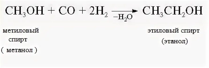 Синтез метанола уравнение. Получение метанола из этилового спирта. Как из метанола получить этанол. Получение этилена из метилового спирта. Получение этаналя из метанола.