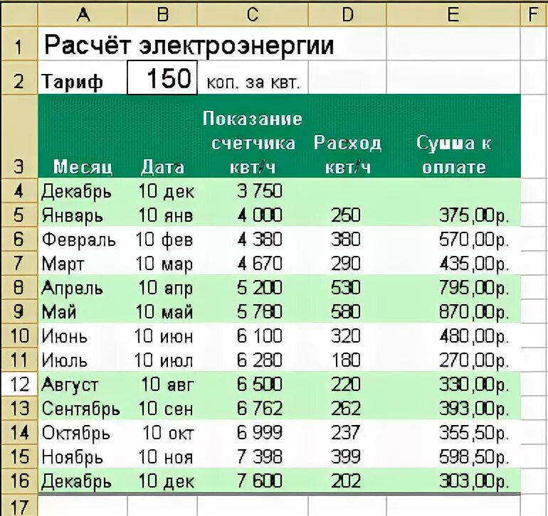 0 7 квт ч. Таблица учета показаний счетчиков электроэнергии. Таблица учета расхода электроэнергии. Показания электроэнергии таблица. Таблица учета счетчиков электроэнергии.