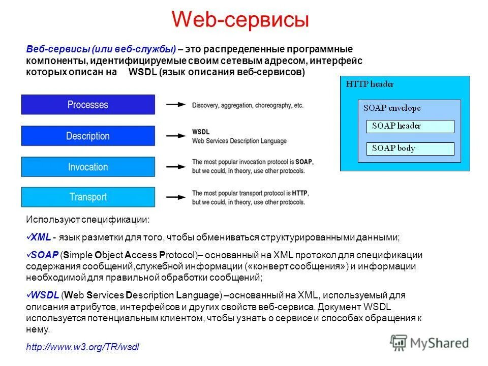Веб-сервисы примеры. Web сервис. Веб-служба. Web сервисы примеры. Access protocol