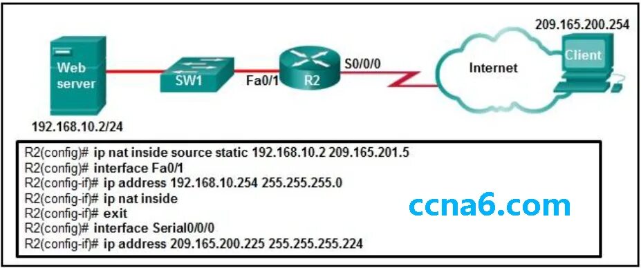 Статический Nat схема. ACL порт. Svi Интерфейс. Тесты CCNA на русском.