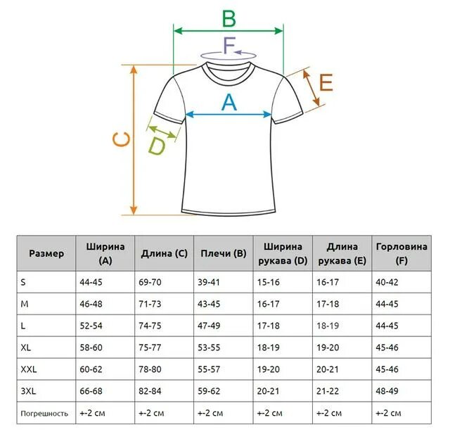 Длина рукава футболки. Размеры футболок мужских. Размеры футболок мужских таблица. Размерки мужские футболка. Таблица размеров муж футболок.