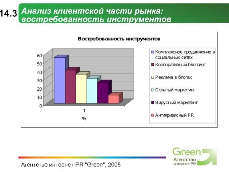 Анализ клиентов. Исследования клиентов. Части рынка. Анализ клиентов творческой студии. Аналитический клиент