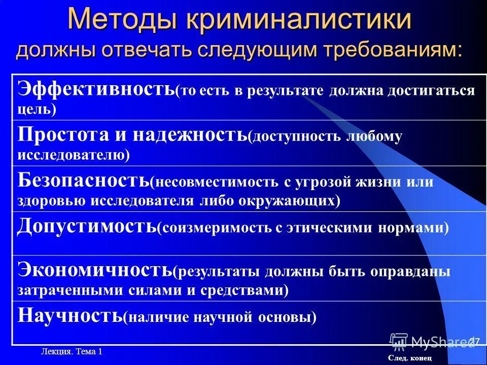Аспекты развития. Этапы развития представлений о предмете криминалистики. Тенденции развития криминалистической техники. Источники формирования частных криминалистических методик. Специальные методы науки криминалистики - это:.