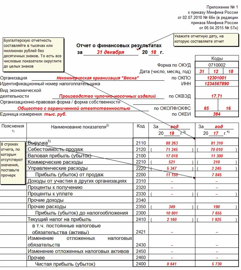 Приложение к балансу заполнение. Бухгалтерский баланс и отчет о финансовых результатах организации. 2 Форма бухгалтерской отчетности отчет о финансовых результатах. Отчет о прибылях и убытках форма бухгалтерской отчетности 2. Бланки бухгалтерского баланса формы 1 2.