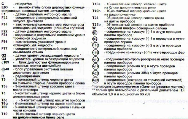 Загорелись ошибки даф. Коды ошибок даф 95 xf. обозначение кнопок даф 105. схема предохранителей даф хф 95. схема блока предохранителей ауди 80.
